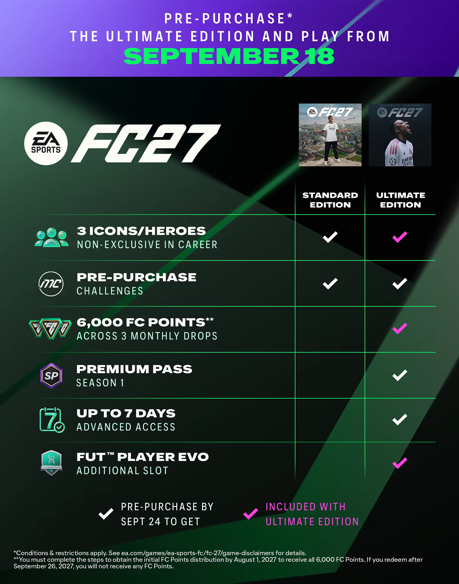 EA Sports FC 27